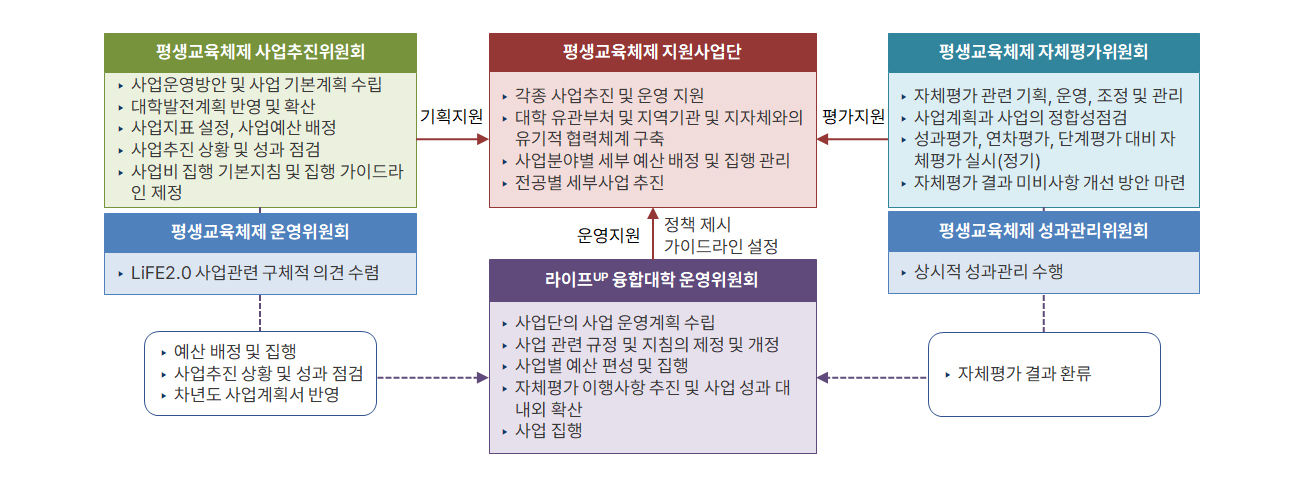 운영체계 이미지