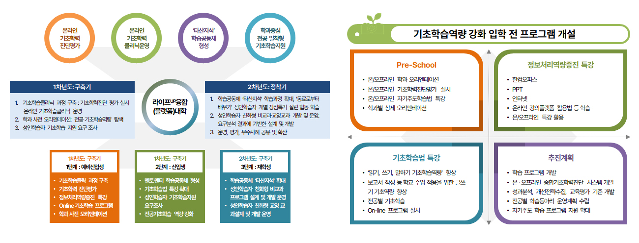 성인학습자 기초학력지원 운영 이미지